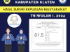 Hasil Survei Kepuasan Masyarakat Triwulan I Dinas Pendidikan Klaten