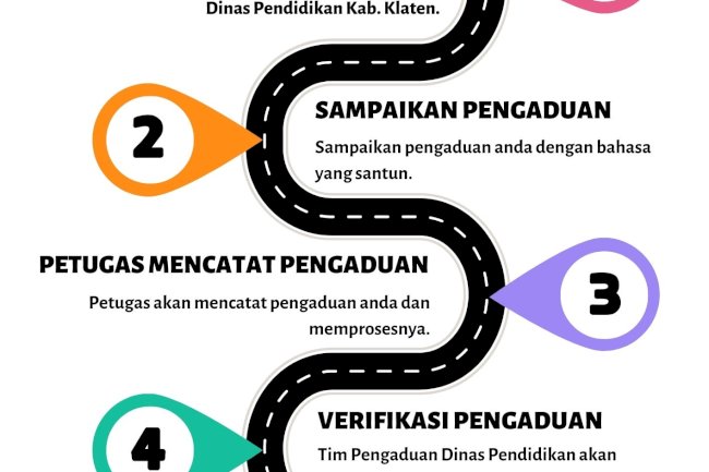 ALUR PENGADUAN DI DINAS PENDIDIKAN