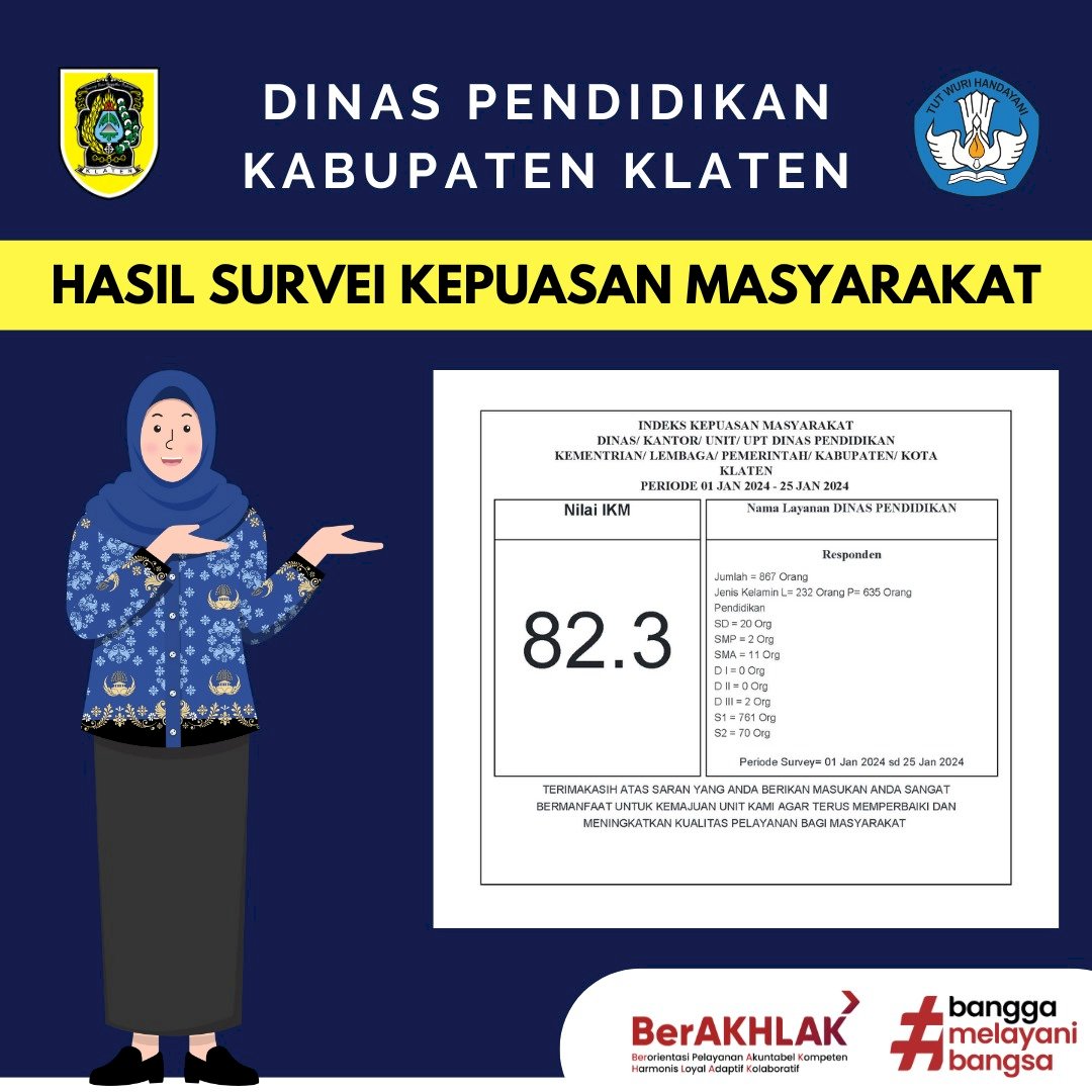 Hasil Survei Kepuasan Masyarakat Semester II Tahun 2023