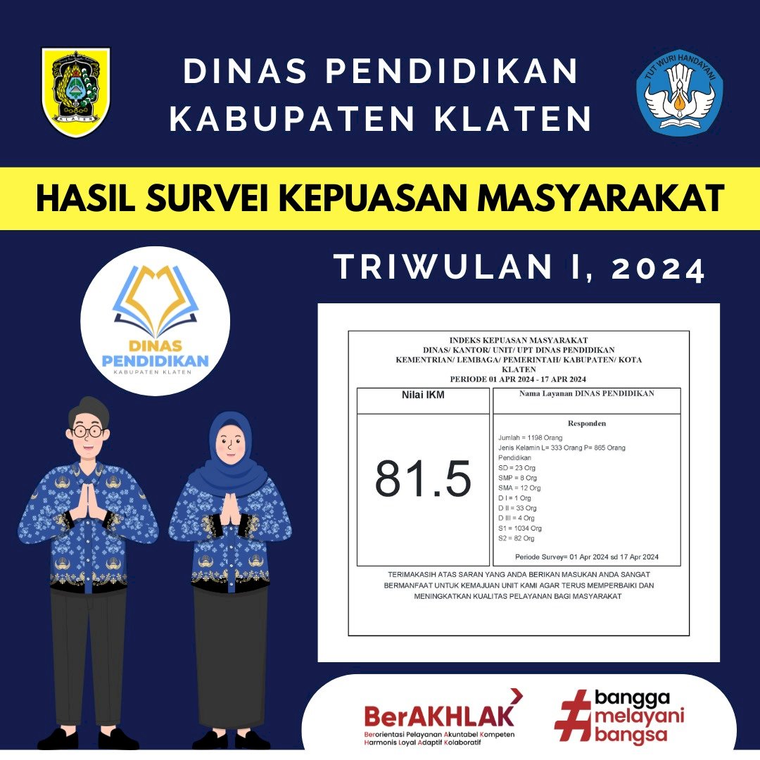 Hasil Survei Kepuasan Masyarakat Triwulan I Dinas Pendidikan Klaten